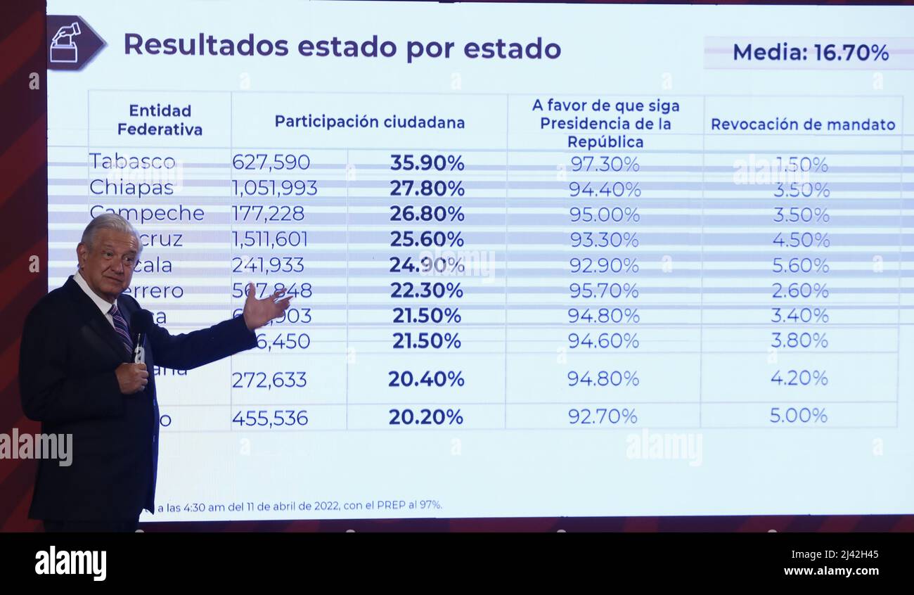 Non exclusif: MEXICO, MEXIQUE APR 11, 2022: Le Président du Mexique, Andrés Manuel López Obrador, offre une conférence de presse après le vote de rappel Banque D'Images