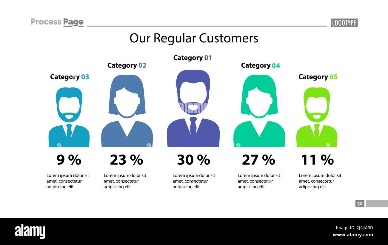 Tableau des pourcentages de comparaison des clients avec modèle de diapositive des catégories. Analyse, graphique, diagramme. Concept de présentation, modèle, rapport annuel. CAN Illustration de Vecteur
