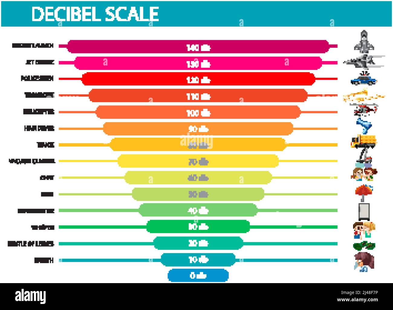 Illustration des niveaux sonores à l'échelle décibels Illustration de Vecteur