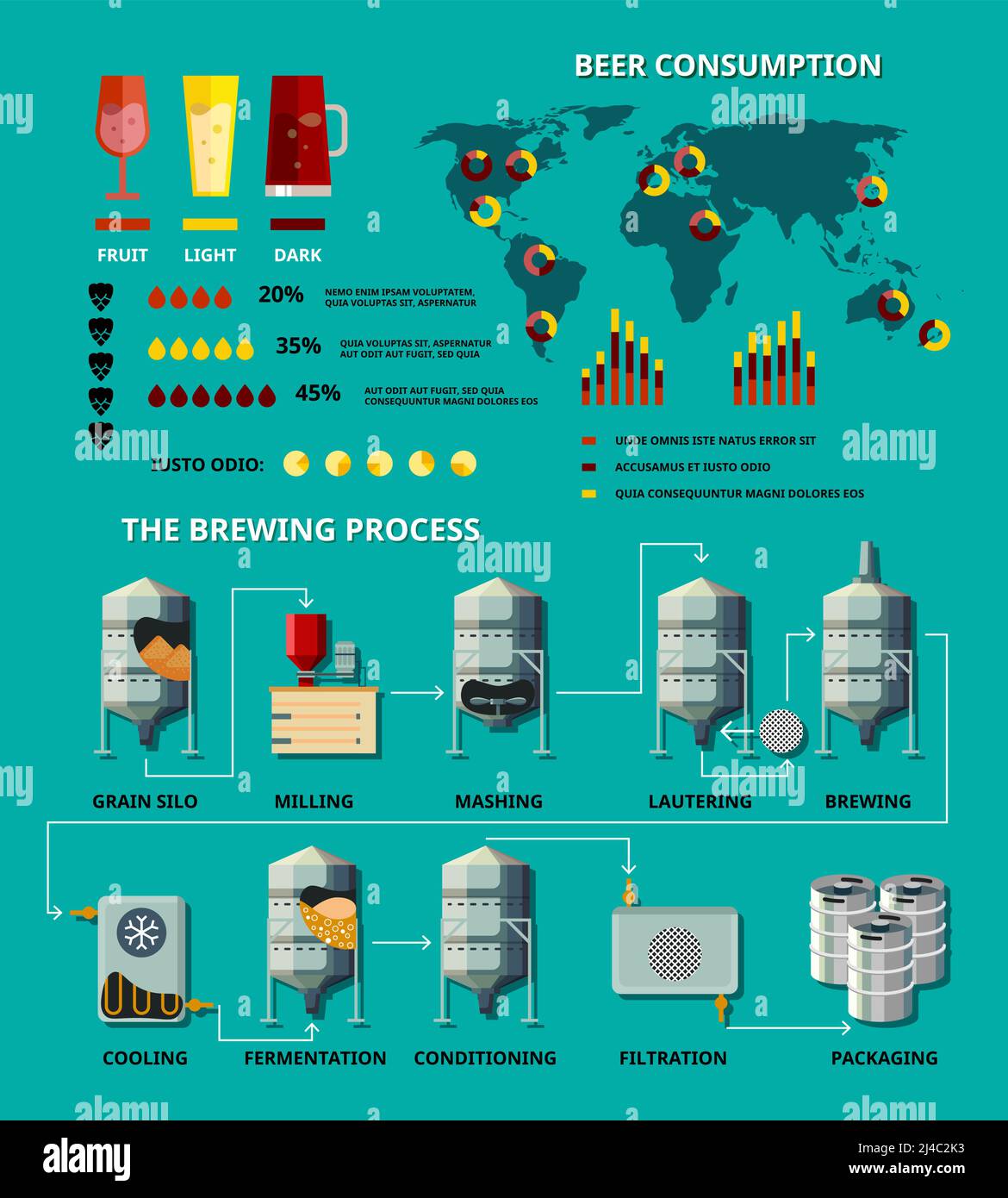 Infographie sur la bière vectorielle. Brassage et grain, silo et broyage, broyage et mise en lautrage, refroidissement et ferntation illustration Illustration de Vecteur