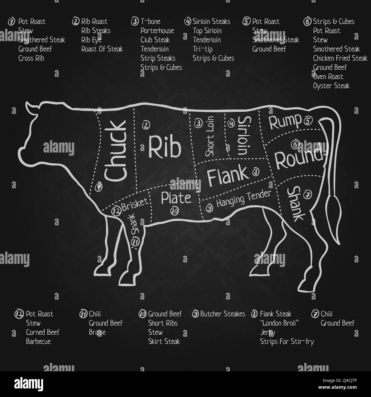 Affiche Creative Design Blackboard avec des images détaillées de la coupe anglaise De l'illustration du vecteur de bœuf Illustration de Vecteur