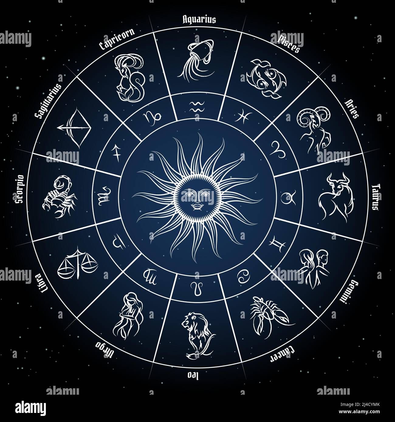 Cercle de zodiaque avec des signes d'horoscope. Poissons poissons scorpion verseau zodiak aries virgo. Illustration vectorielle Illustration de Vecteur