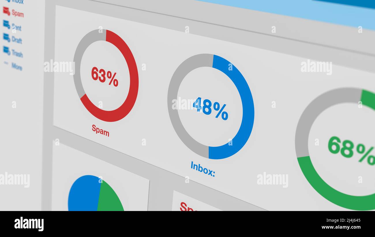 interface logicielle de client de messagerie, tableau de bord avec graphiques sur les courriers indésirables, concept de fraude en ligne, phising et malware (rendu 3d) Banque D'Images