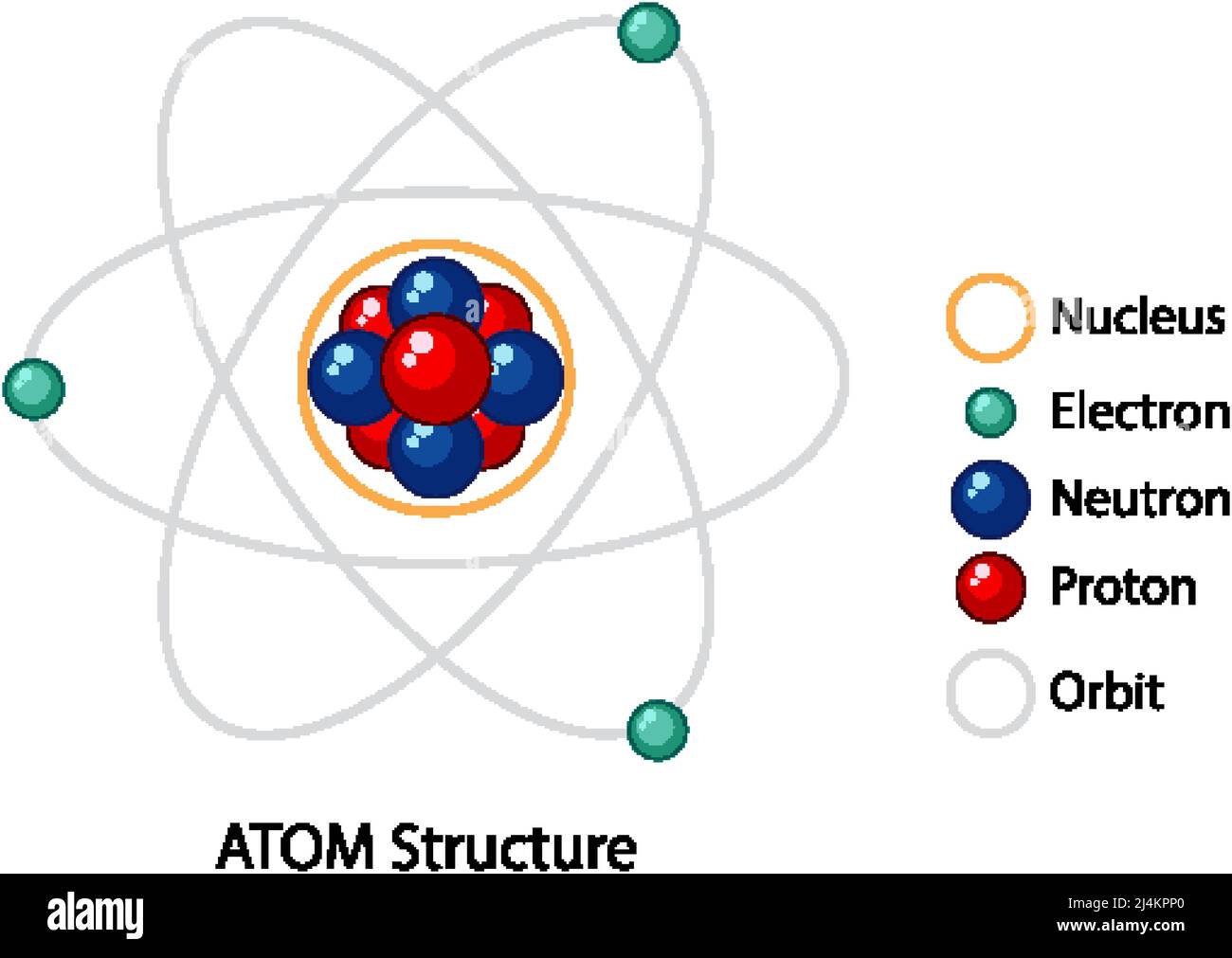 Schéma de l'illustration de la structure de l'atome Illustration de Vecteur