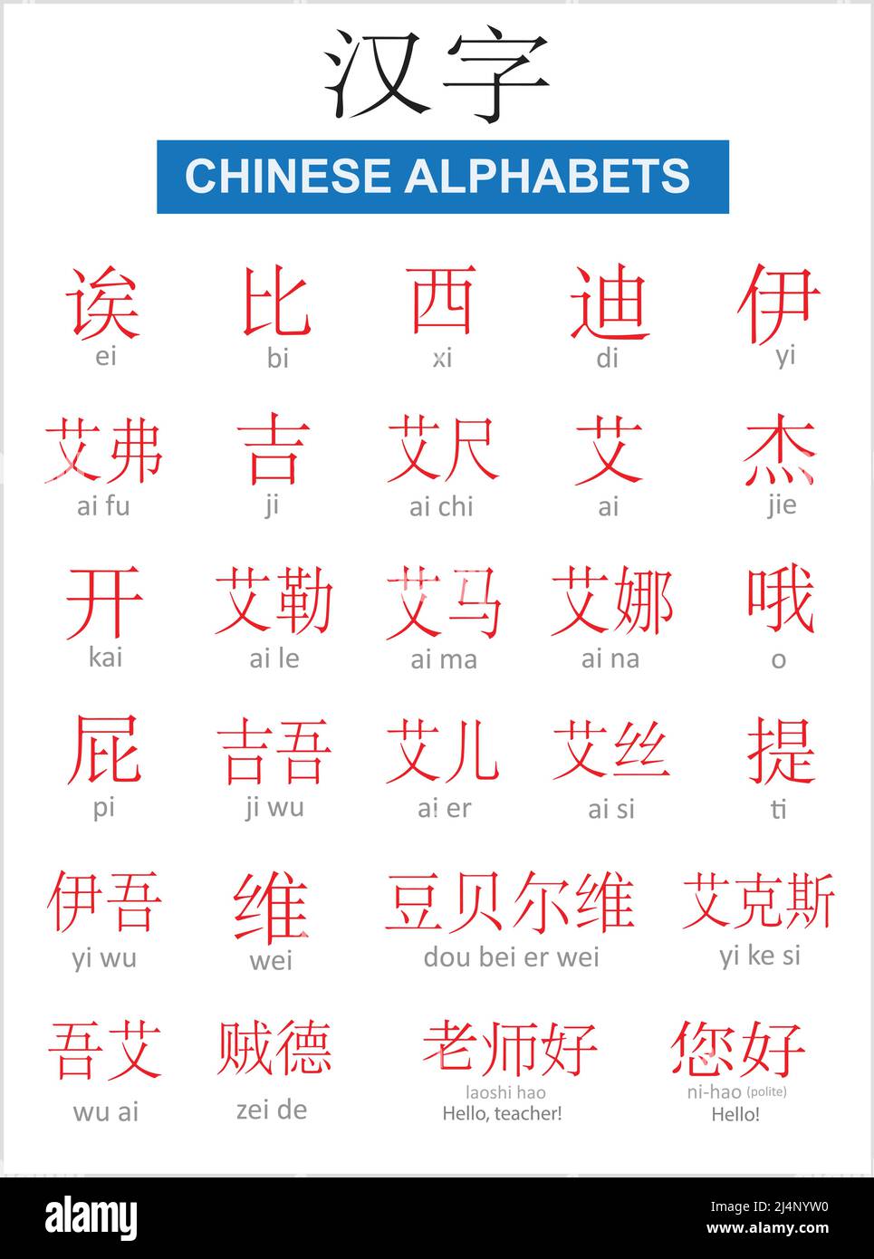 Alphabet chinois avec illustration vectorielle de prononciation. Ensemble  alphabétique de la langue chinoise Image Vectorielle Stock - Alamy
