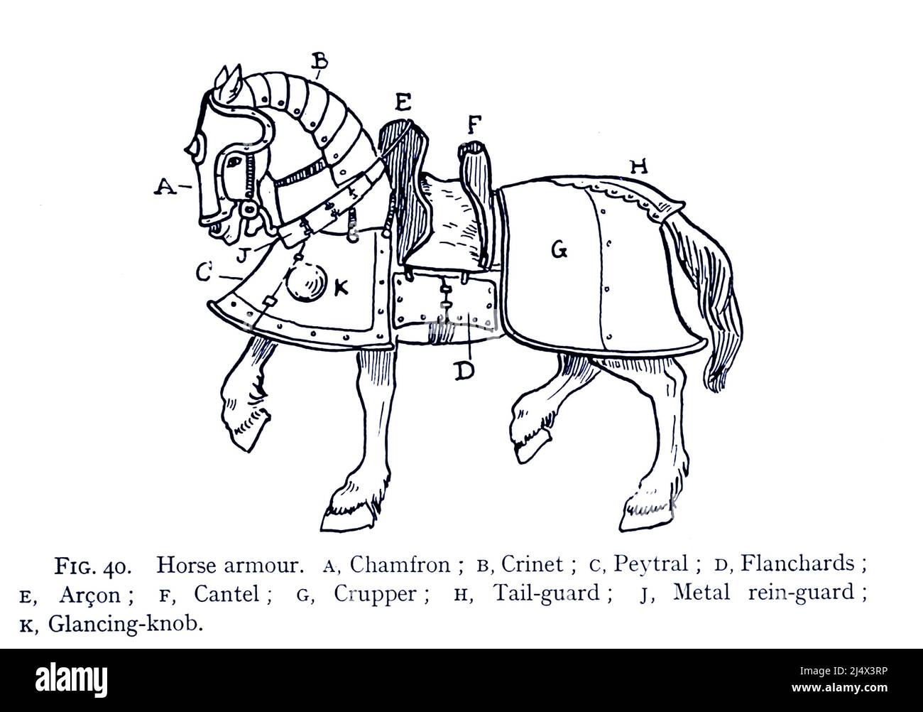Parts of Horse's Armor du livre « Armor & Ararmes » de Charles John Ffoulkes, éditeur Oxford Clarendon press 1909 Banque D'Images