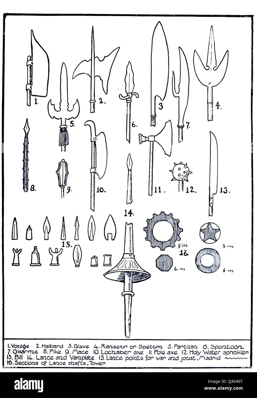 Types d'armes médiévales 1. Voulge (pince à taquets); 2. Halbard; 3. Glaive; 4. Ranseur ou Spetum; 5. Partizan; 6. Ponton; 7. Gisarme; 8. Pike; 9. Mace; 10. Hache de verrouillage; 11. Pôle AX ; 12. Arroseur à eau Sainte; 13. Projet de loi; 14. Lance et Vamplate; 15. Points de lance pour la guerre et le joust; 16. Section de lance shafts du livre ' Armor & Armules ' de Charles John Ffoulkes, éditeur Oxford Clarendon press 1909 Banque D'Images