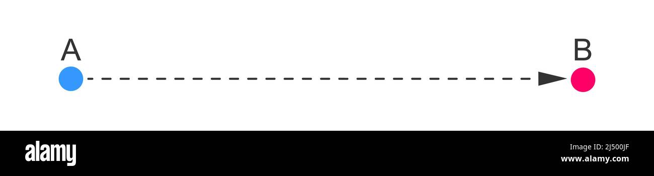 Ligne droite en pointillés avec les lettres A et B sur les points de départ et d'arrivée. Direction, objectif, cible, chemin, défi facile, concept de plan idéal et rapide, isolé sur fond blanc. Illustration vectorielle plate Illustration de Vecteur