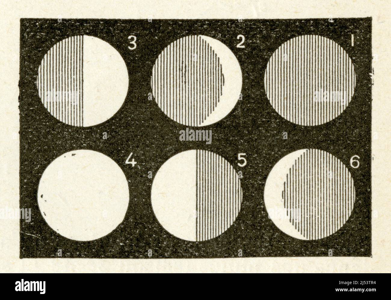 Phases de la lune. Dessin ancien Banque D'Images