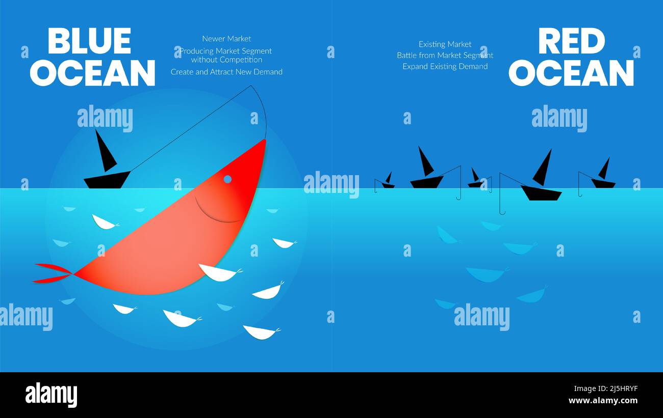 La présentation du concept de stratégie de l'océan bleu est un élément d'infographie vectoriel du marketing de niche. La mer rouge a une concurrence de masse sanglante et la pione Illustration de Vecteur