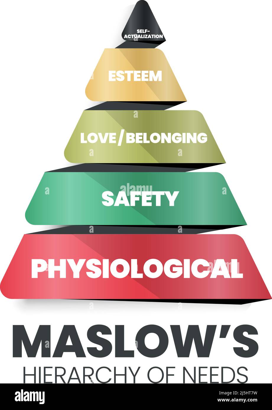 Une pyramide vectorielle de la théorie de la motivation humaine est l'illustration de la façon dont la prise de décision humaine au niveau hiérarchique est physiologique, la sécurité, l'amour et Illustration de Vecteur