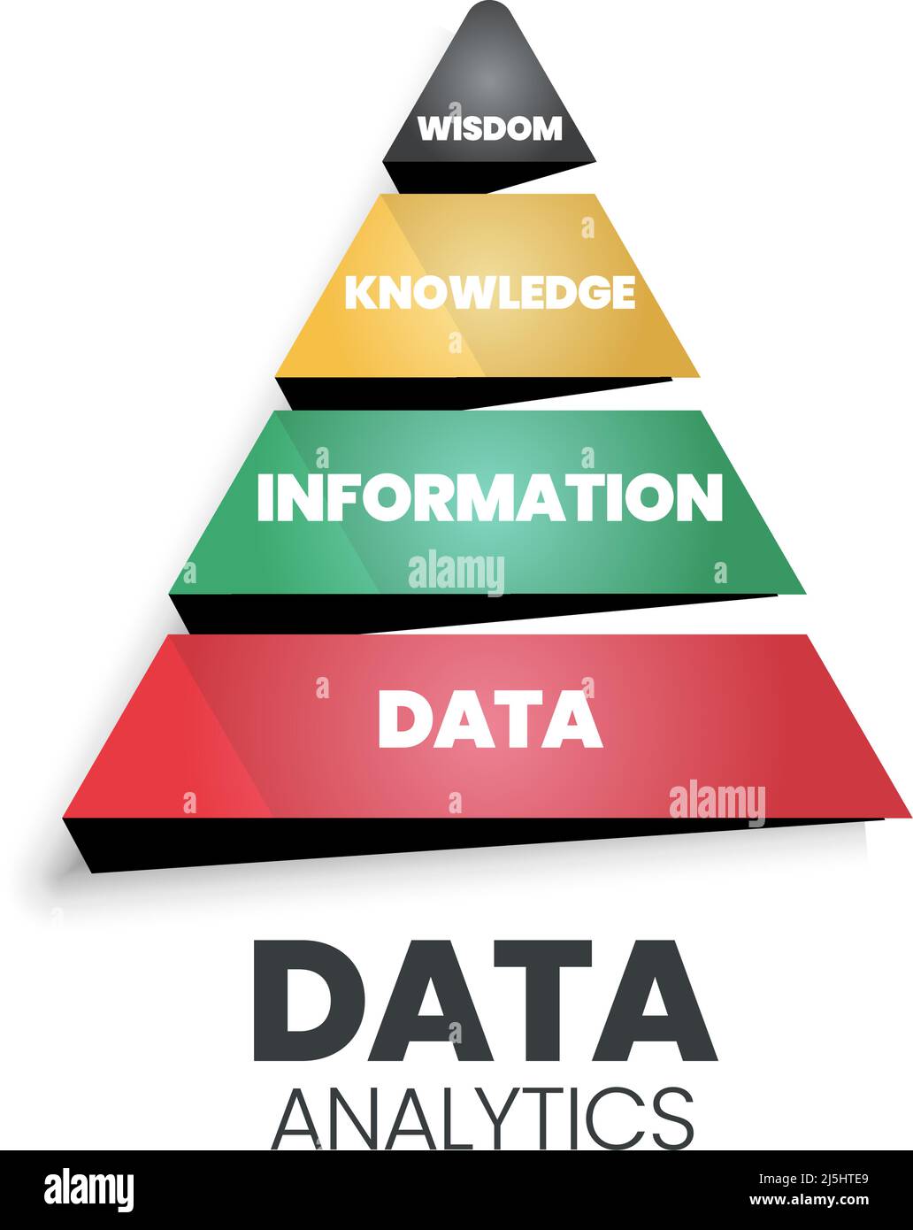 La pyramide d'analyse des données possède une base de données solide (drôle : base de données) qui contient des informations, des connaissances et de la sagesse. Il suggère de suivre le chemin des données vers Illustration de Vecteur