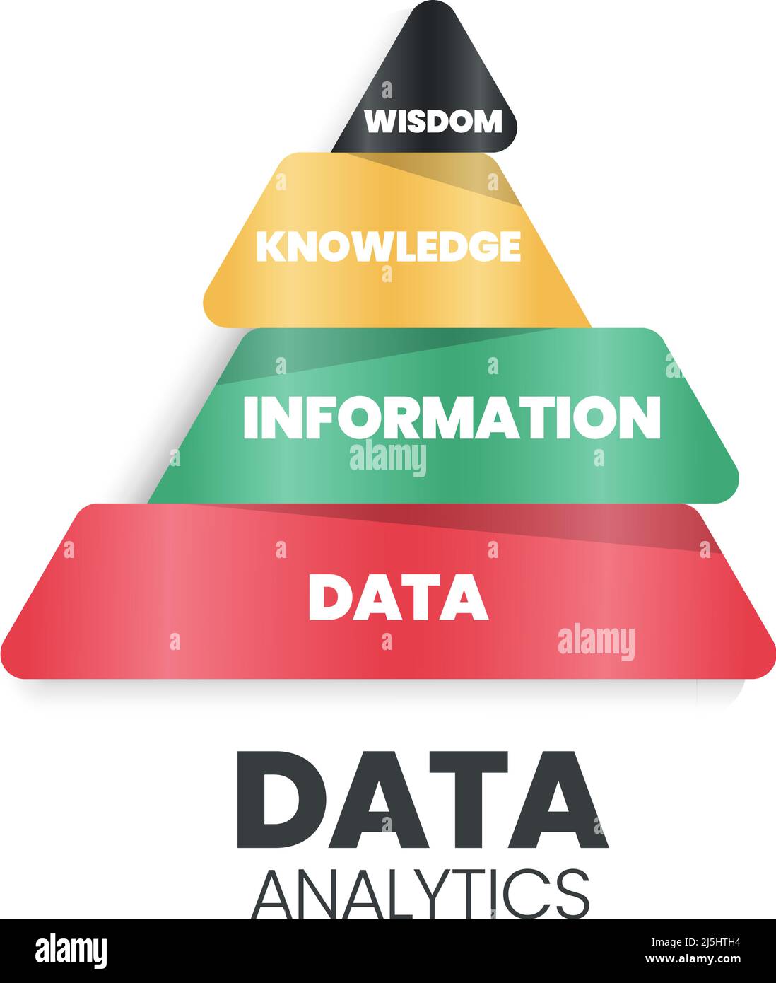 La pyramide d'analyse des données possède une base de données solide (drôle : base de données) qui contient des informations, des connaissances et de la sagesse. Il suggère de suivre le chemin des données vers Illustration de Vecteur