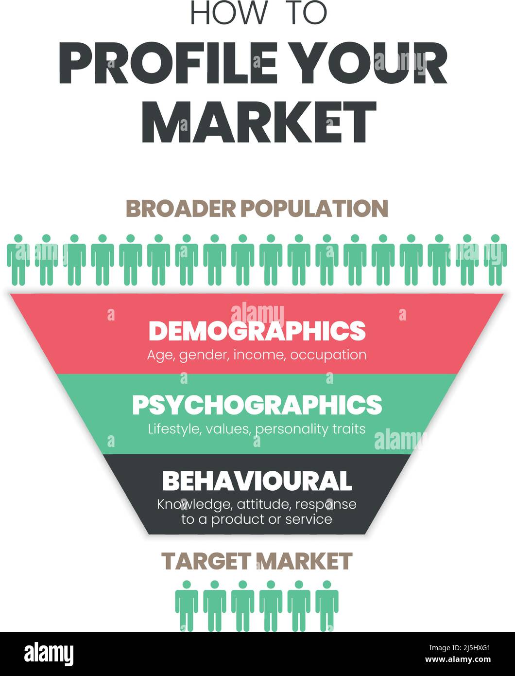 Le vecteur d'infographie du concept de marché cible est une segmentation de la clientèle qui permet d'analyser l'expérience du client. Il commence par démographique, psychographique Illustration de Vecteur