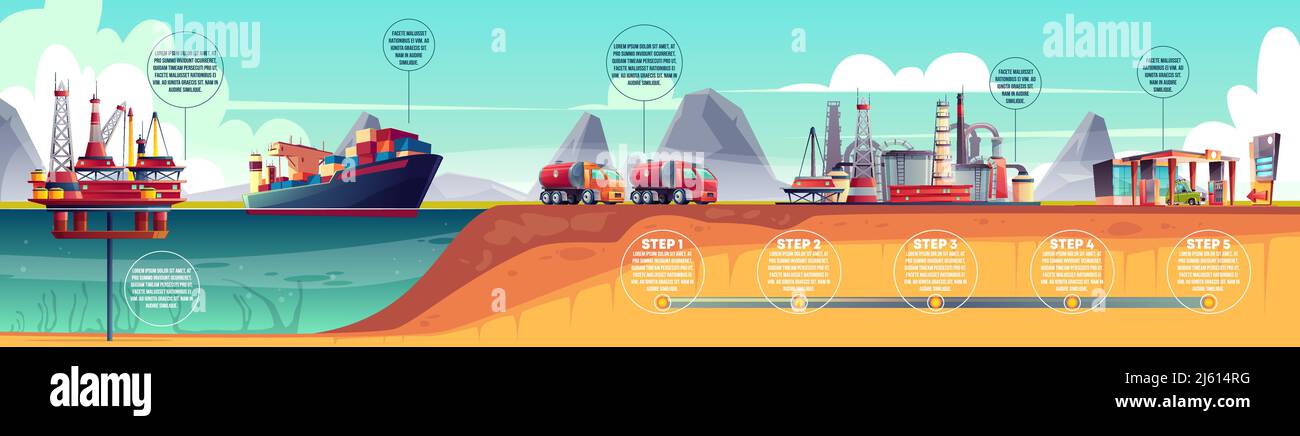 Infographies de l'industrie pétrolière vectorielle, chronologie. Extraction de pétrole, transport vers l'usine de raffinerie et la station-service. Illustration horizontale avec de l'eau Illustration de Vecteur