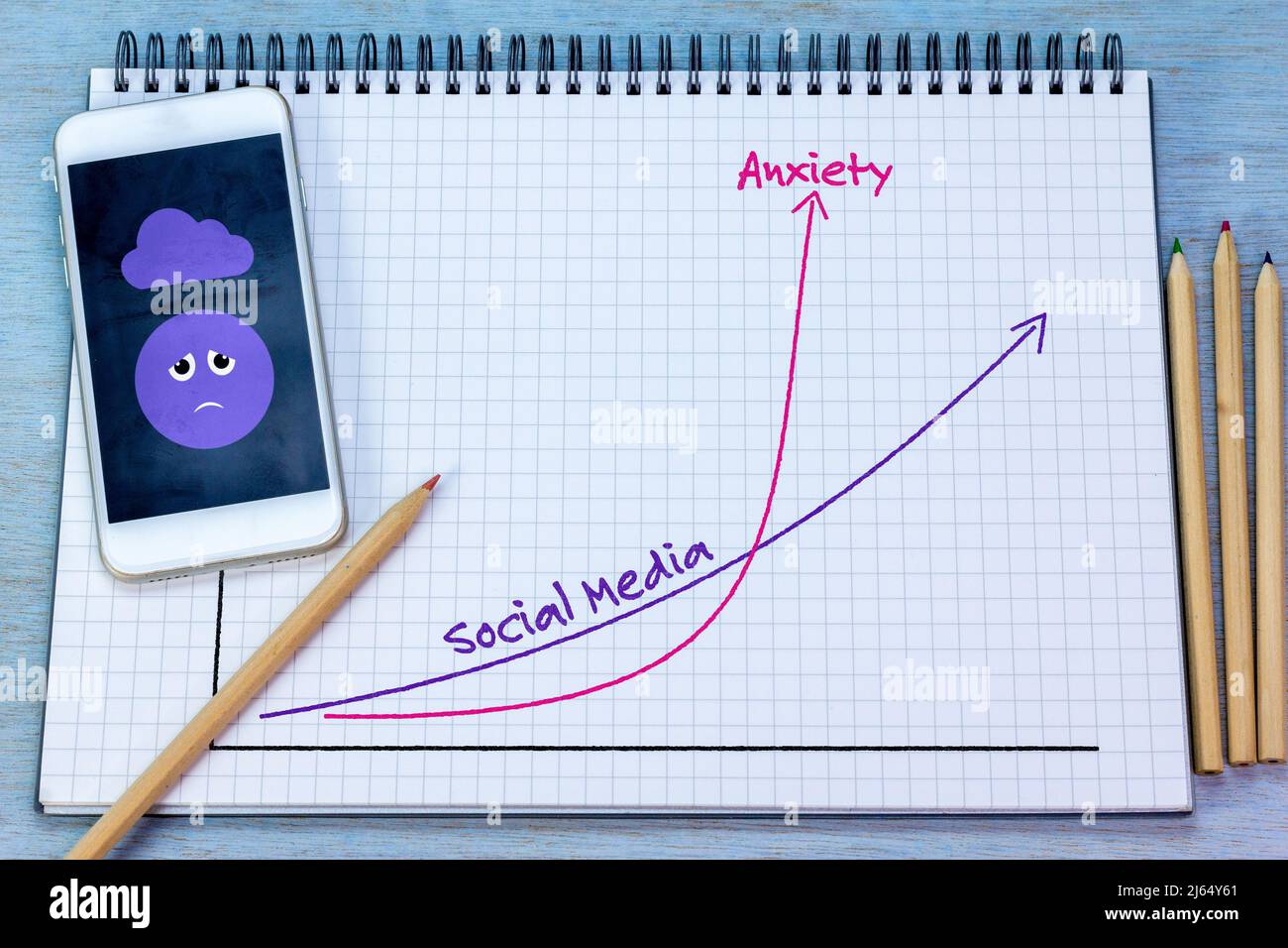 L'anxiété des médias sociaux sur le téléphone portable sur la table avec un graphique tiré à la main des médias sociaux contre l'anxiété, l'utilisation des médias sociaux causant une augmentation de la santé mentale Banque D'Images