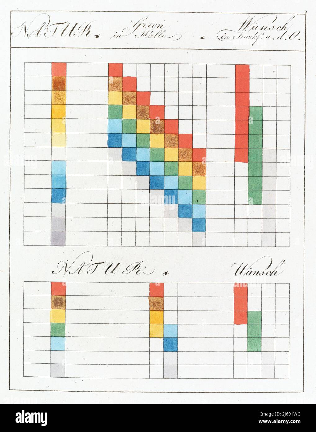 Art ancien - Johann Wolfgang Von Goethe - peinture - Zur Farbenlehre planche 10 (1810) Banque D'Images