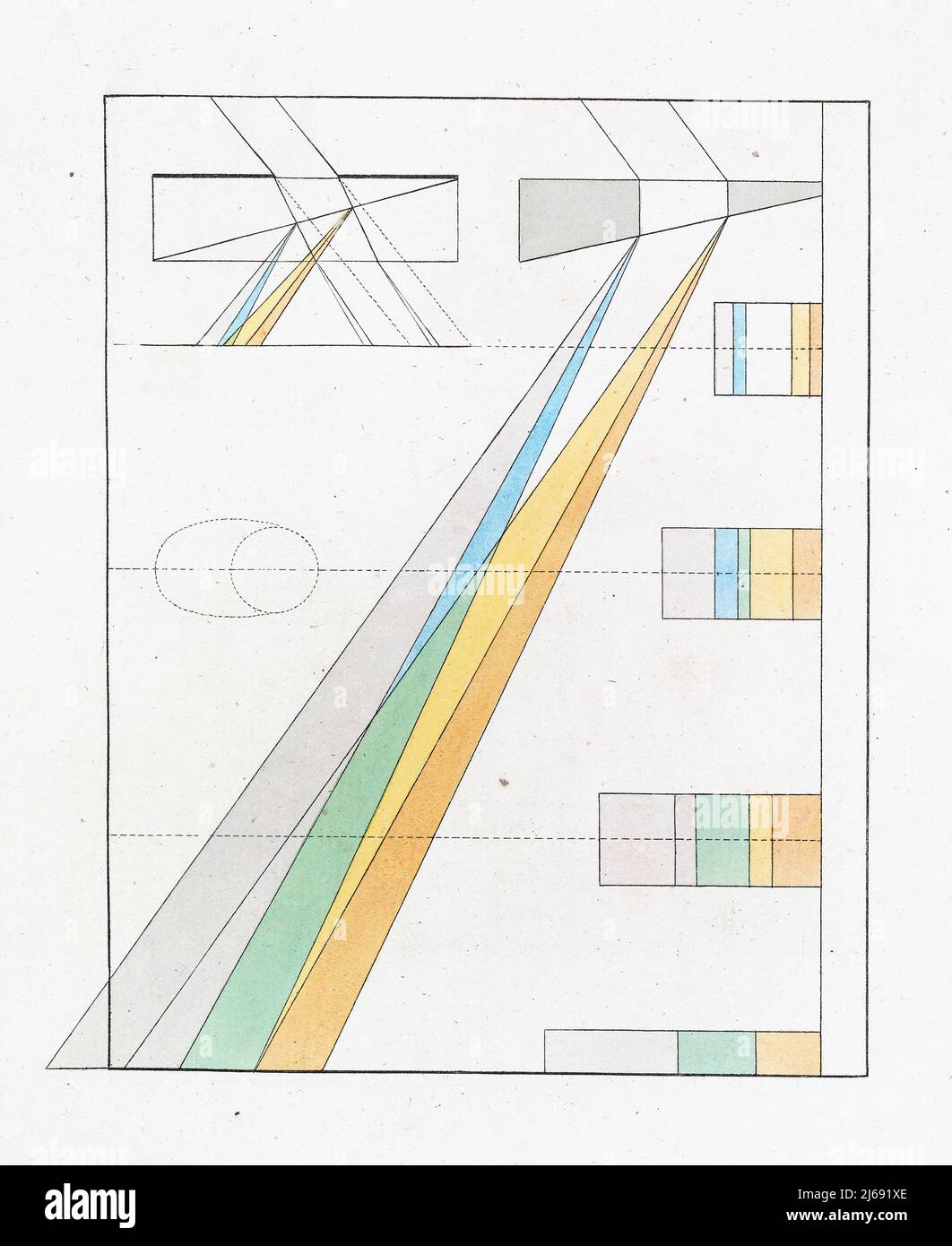 Art ancien - Johann Wolfgang Von Goethe - peinture - Zur Farbenlehre planche 6 (1810) Banque D'Images