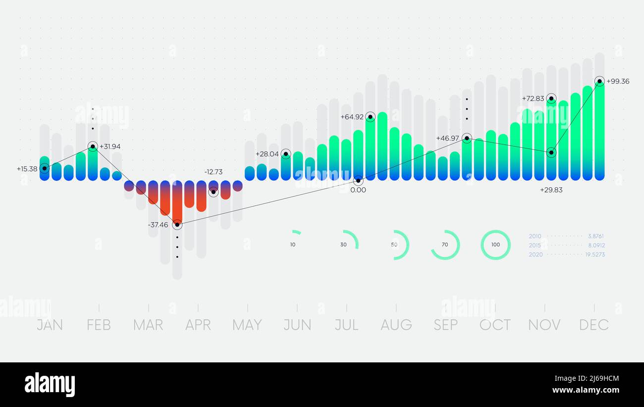 Interface vectorielle hud pour tableau de bord futuriste, innovation de concept hi-tech Illustration de Vecteur