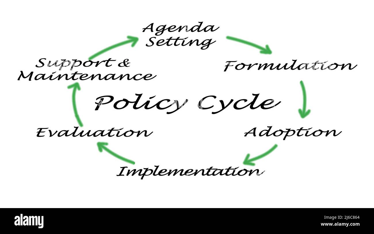 Six composantes du cycle des politiques Banque D'Images
