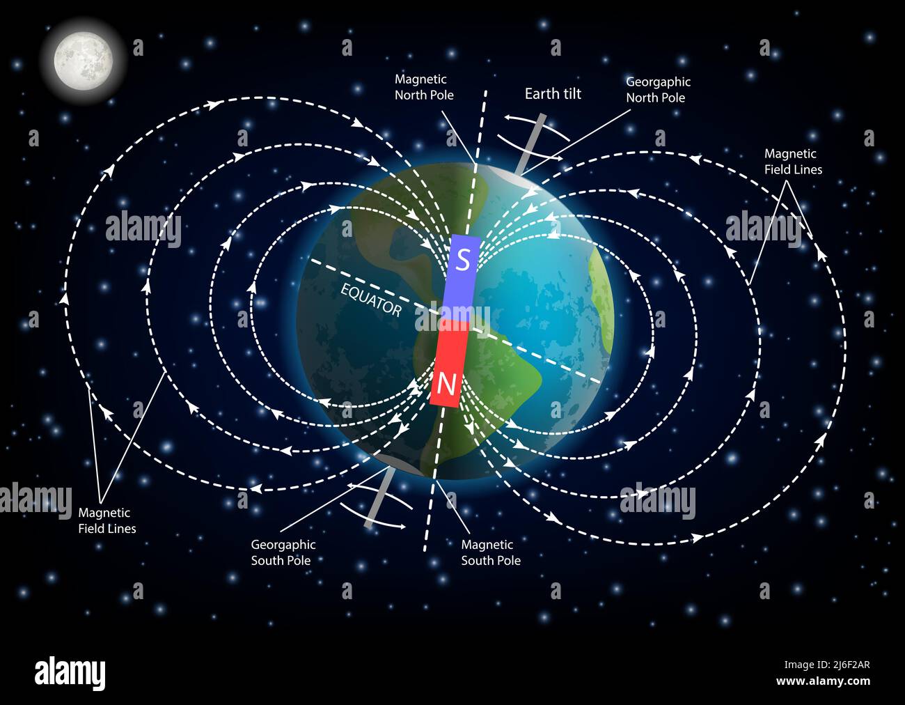 Illustration du vecteur du diagramme du champ magnétique de la terre Illustration de Vecteur