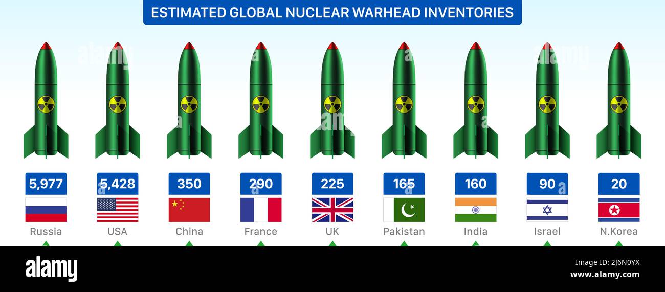 États nucléaires comparaison de la puissance de l'arme atomique en nombres, illustration vectorielle. Illustration de Vecteur