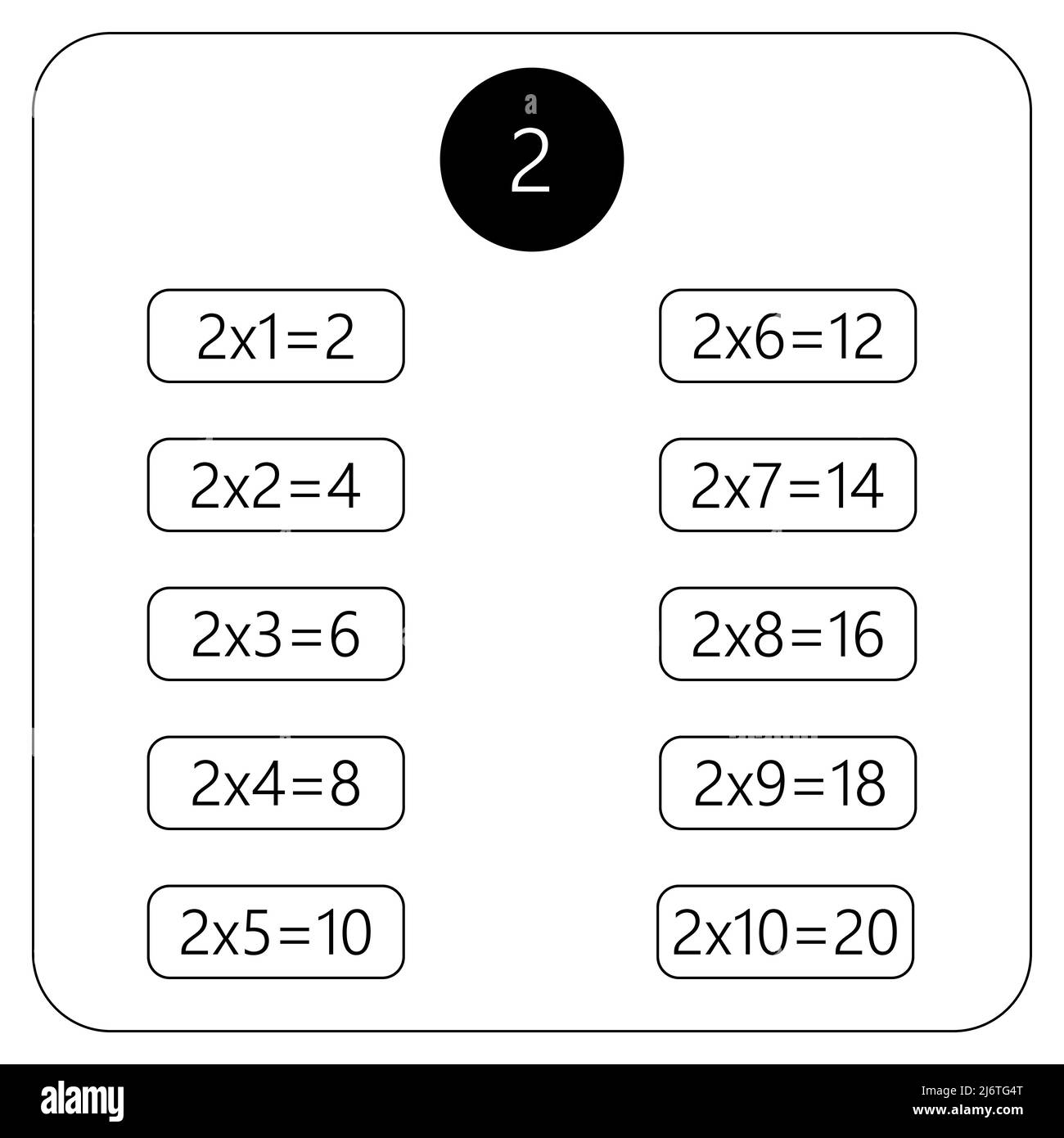 Carré de multiplication. Illustration du vecteur scolaire. Table de multiplication. Affiche pour l'éducation des enfants. Carte enfant mathématique. Illustration de Vecteur
