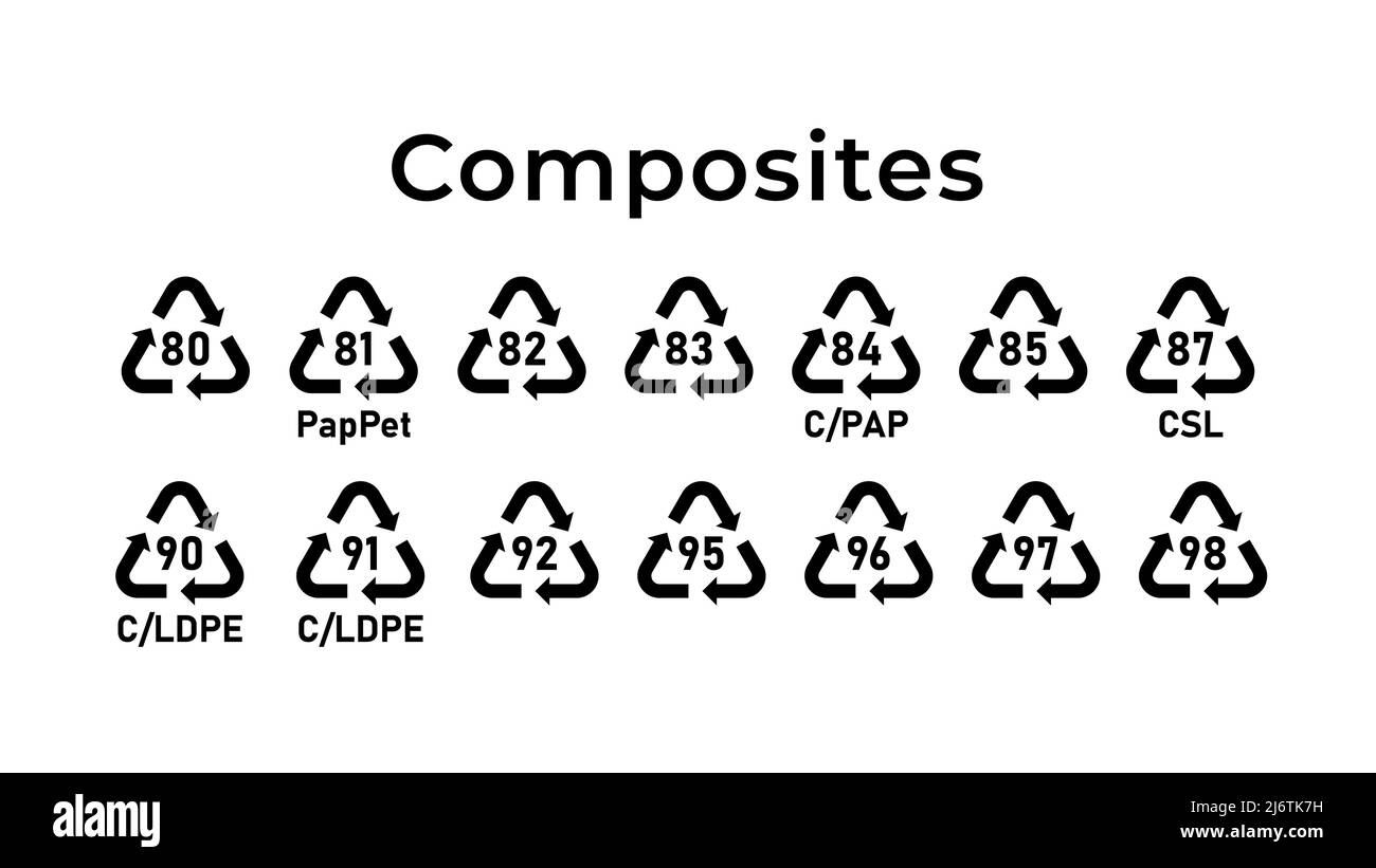 Recyclage des matériaux composites. Codes de recyclage écologique. Aucun gaspillage. Illustration vectorielle. Ensemble d'icônes de ligne contour modifiable. Illustration de Vecteur