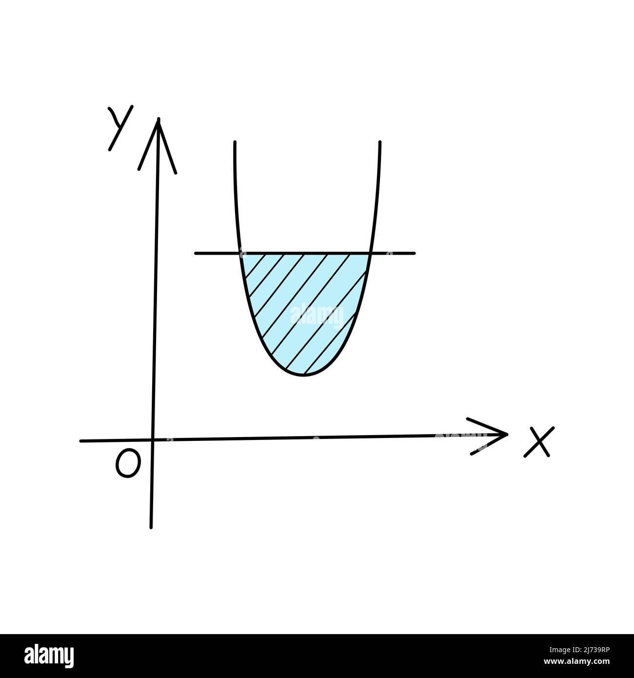 Graphique d'une fonction, d'une parabole. Doodle. Illustration vectorielle colorée dessinée à la main. Les éléments de conception sont isolés sur un fond blanc Illustration de Vecteur