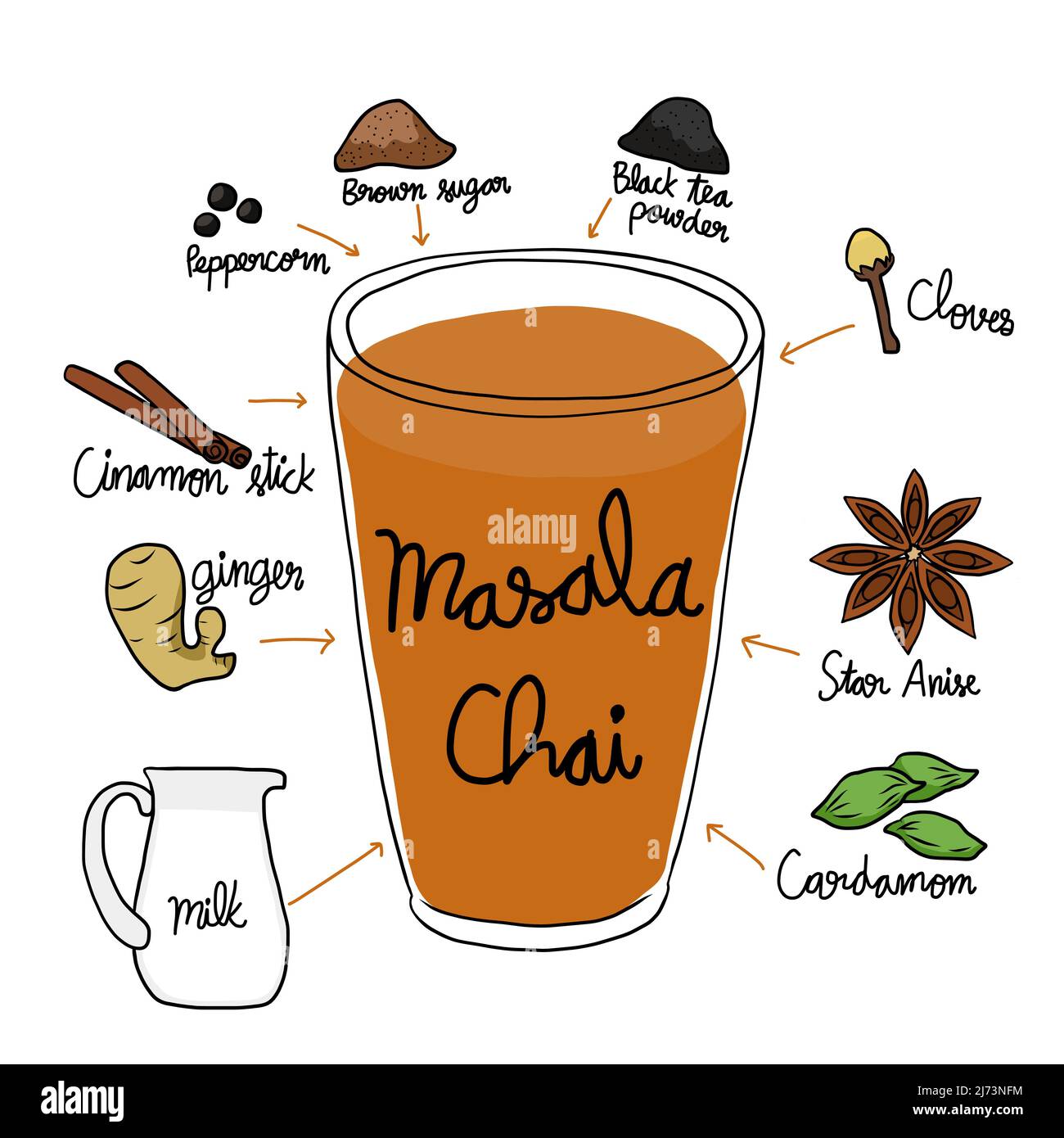 Illustration vectorielle de l'ingrédient Masala Chai (thé indien) Illustration de Vecteur