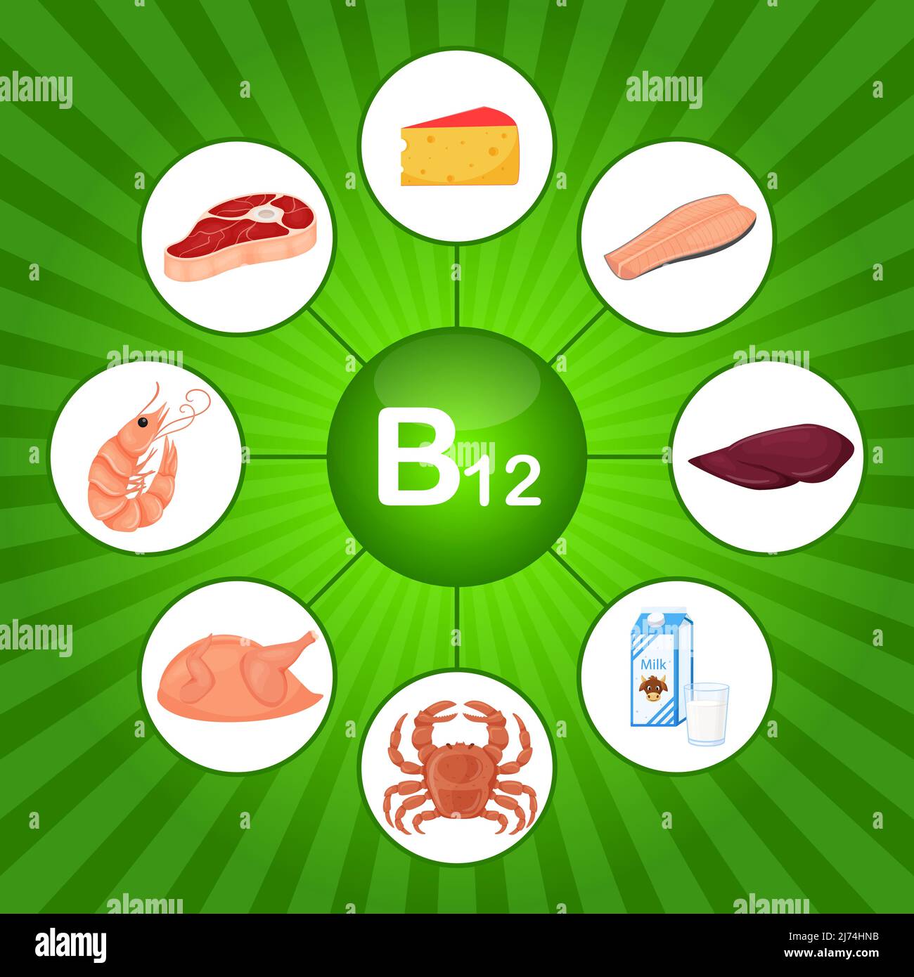 Affiche carrée contenant des produits alimentaires contenant de la vitamine B12. Cobalamine. Médecine, alimentation, alimentation saine, infographies. Plat dessin animé éléments de nourriture sur une chambre Illustration de Vecteur