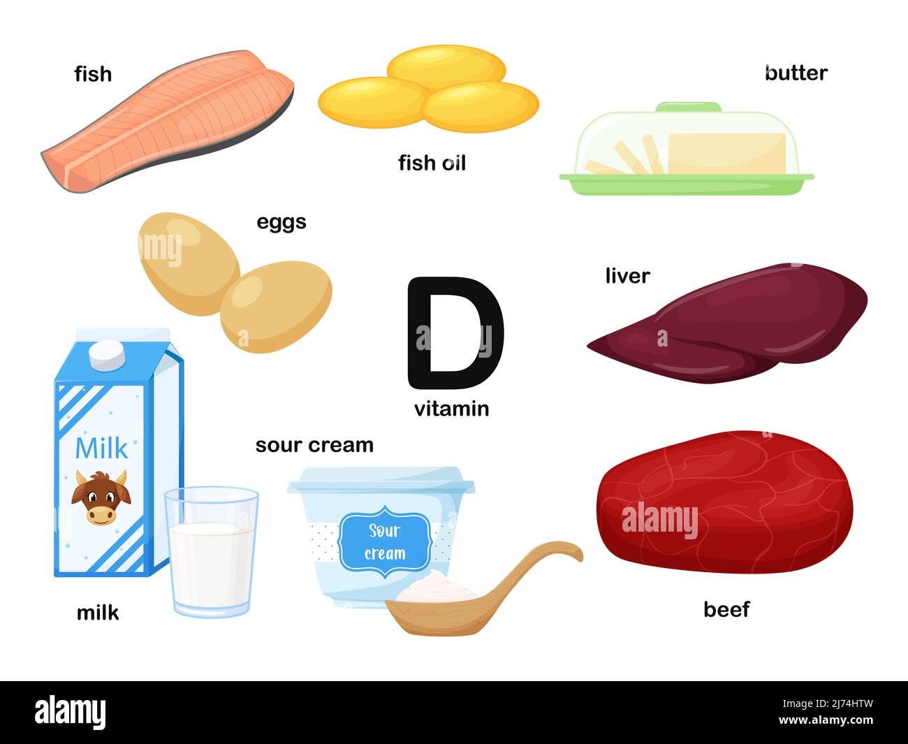Affiche rectangulaire contenant des produits alimentaires contenant de la vitamine D. Cholecalciférol. Médecine, alimentation, alimentation saine, infographies. Produits portant le nom.plat Illustration de Vecteur