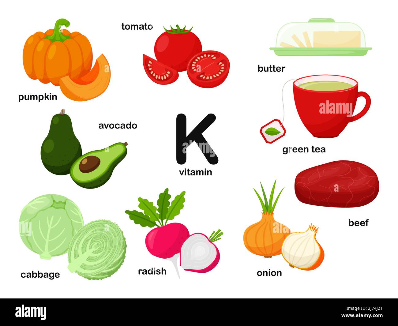 Affiche rectangulaire contenant des produits alimentaires contenant de la vitamine K. phylloquinone. Médecine, alimentation, alimentation saine, infographies. Produits portant le nom.Flat c Illustration de Vecteur