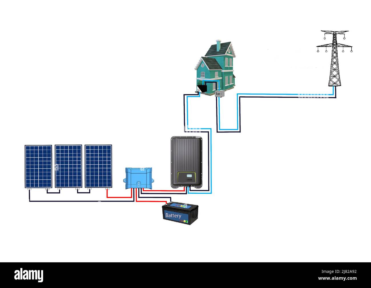 Schéma de base de panneaux solaires avec batteries et réseau électrique. Banque D'Images