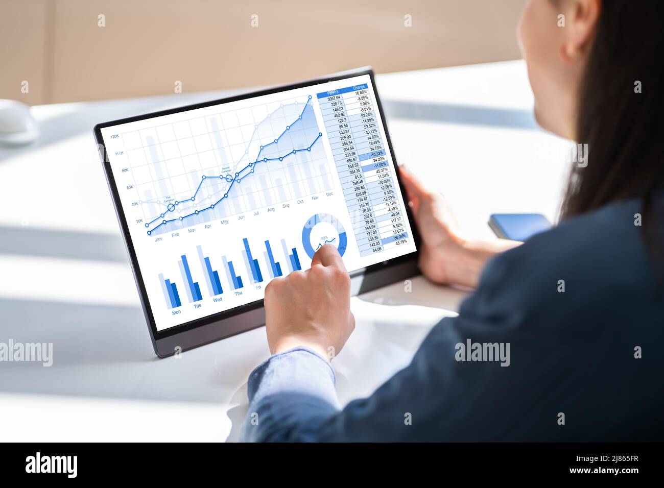 Technologie de données numériques. Technologie KPI Business Dashboard Banque D'Images