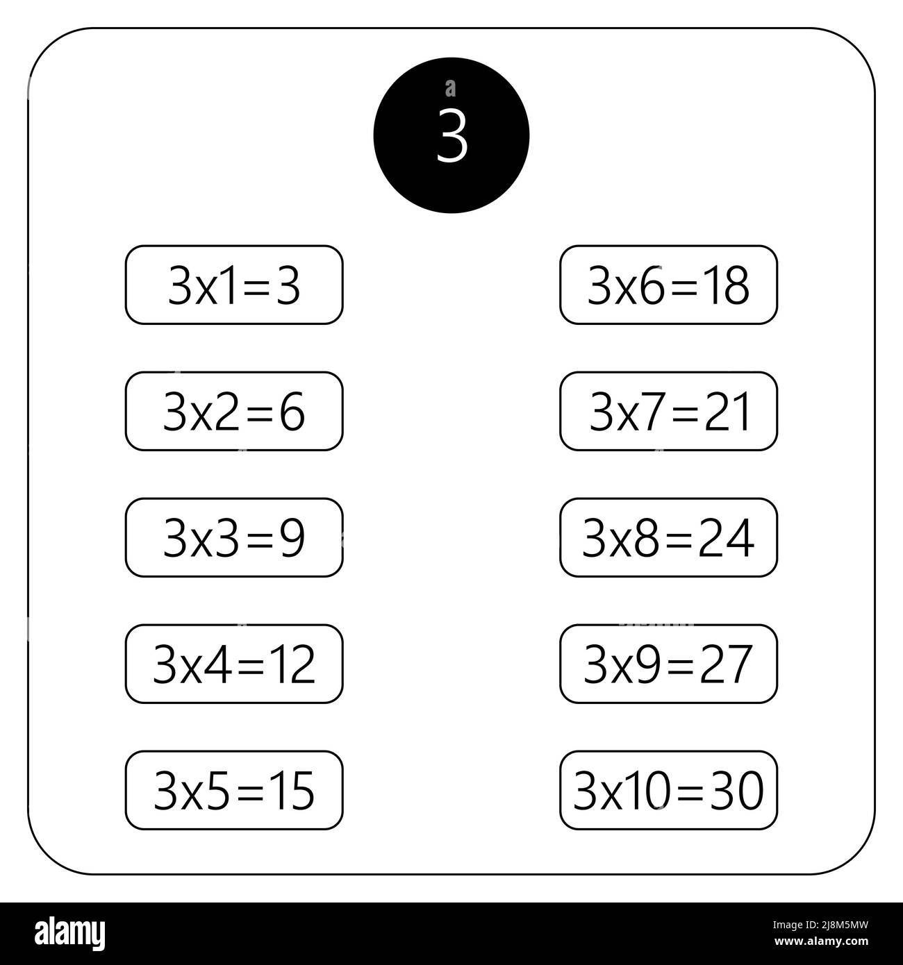 Carré de multiplication. Illustration du vecteur scolaire. Table de multiplication. Affiche pour l'éducation des enfants. Carte enfant mathématique. Illustration de Vecteur