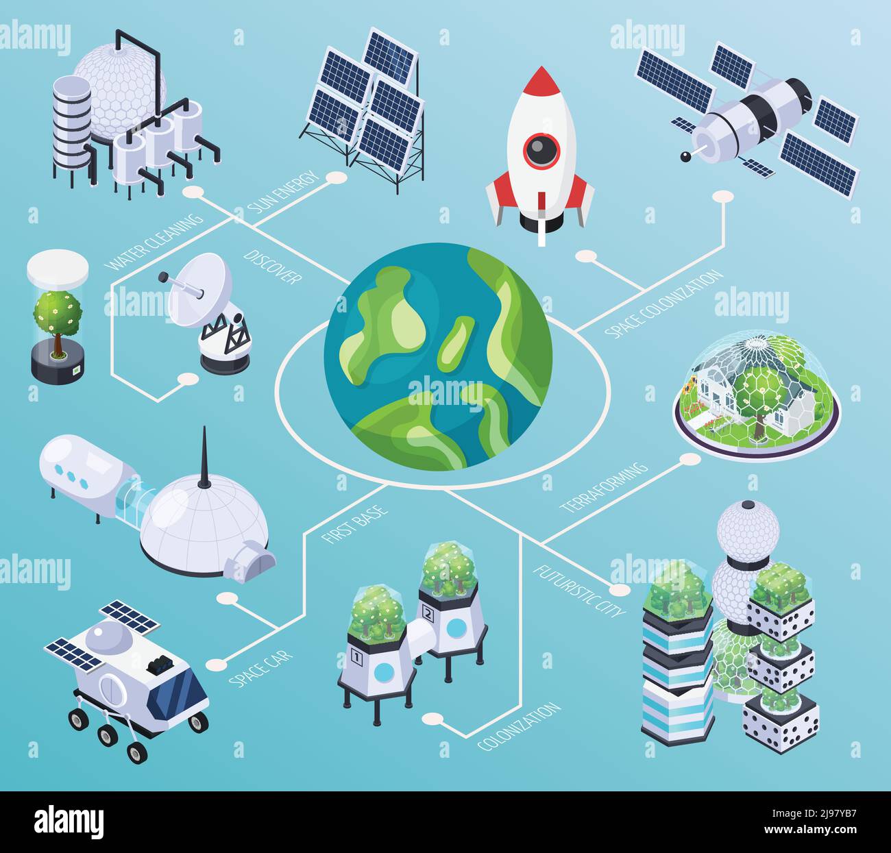 Colonisation de l'espace terraforming isométriques organigramme composition avec des images isolées de bâtiments futuristes fusées et installations industrielles vecteur Illustration de Vecteur