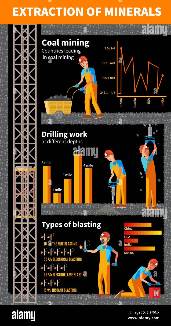 Modèle d'infographie de l'industrie minière avec illustrations vectorielles pour les mineurs en activité qui forent des brouettes à dynamite Illustration de Vecteur