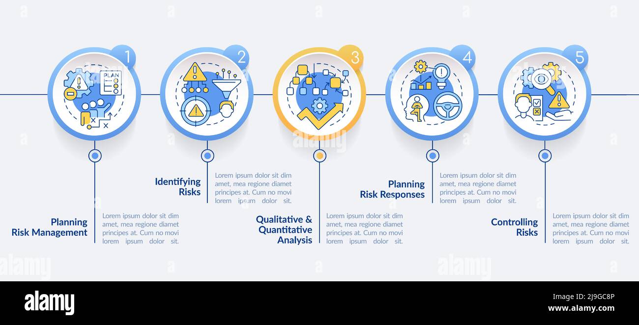 Risk management process Banque d'images vectorielles - Alamy