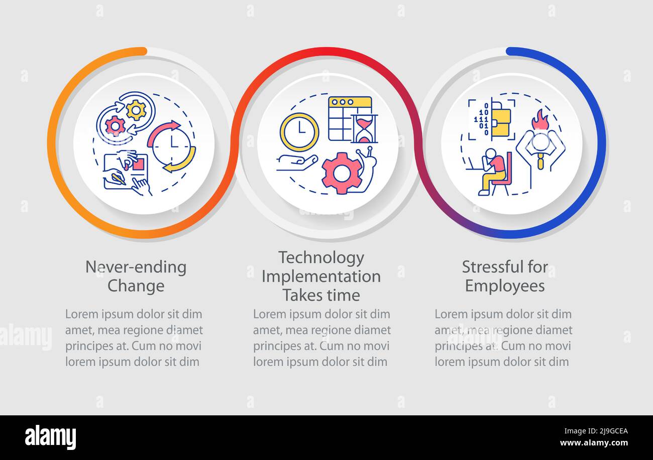 Modèle d'infographie sur les inconvénients de la transformation ...