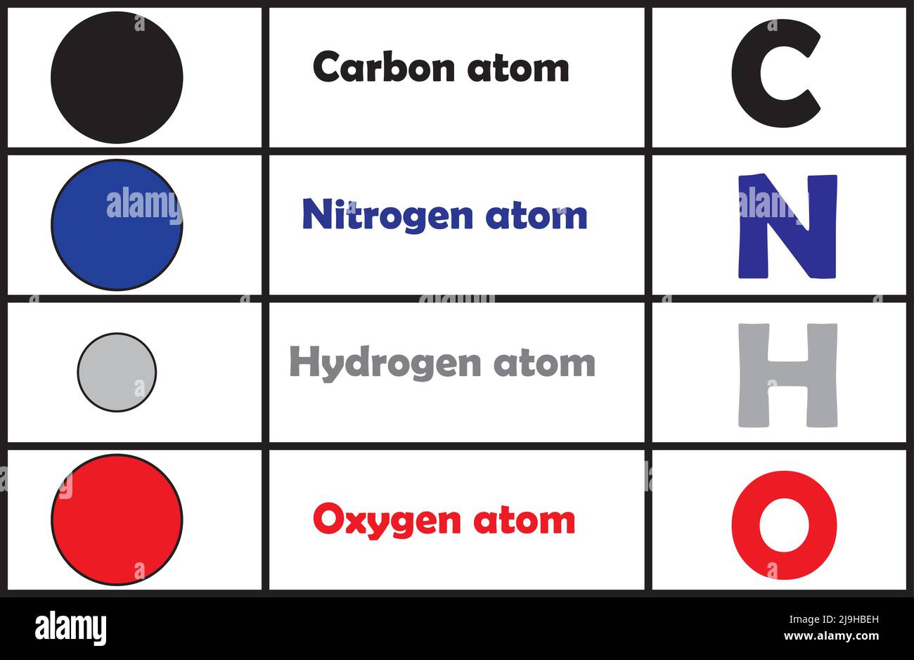 Tableau des atomes dans les molécules, formule chimique du carbone, de l'oxygène, de l'hydrogène et des molécules azotées.contenu éducatif et d'étude de la chimie et de la science s Illustration de Vecteur