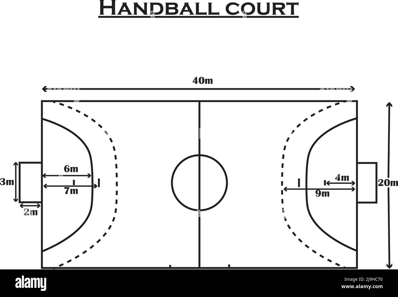 Dimensions du terrain de handball illustration vectorielle.dessin coloré.taille du terrain de jeu de Handball,contenu d'étude pour l'éducation des élèves physiques. Illustration de Vecteur