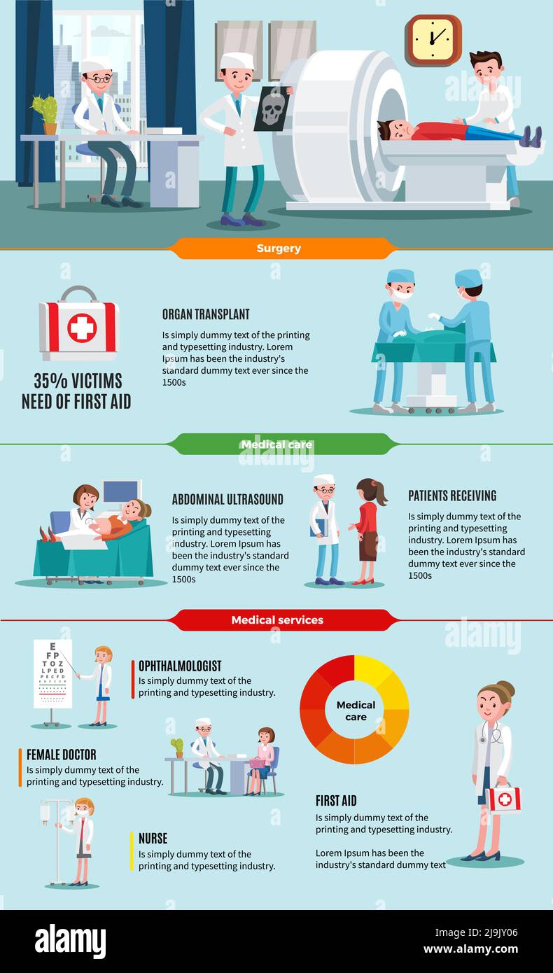 Concept d'infographie sur les soins de santé avec les patients procédures de diagnostic médical transplantation d'organe chirurgie et différents médecins illustration vectorielle Illustration de Vecteur