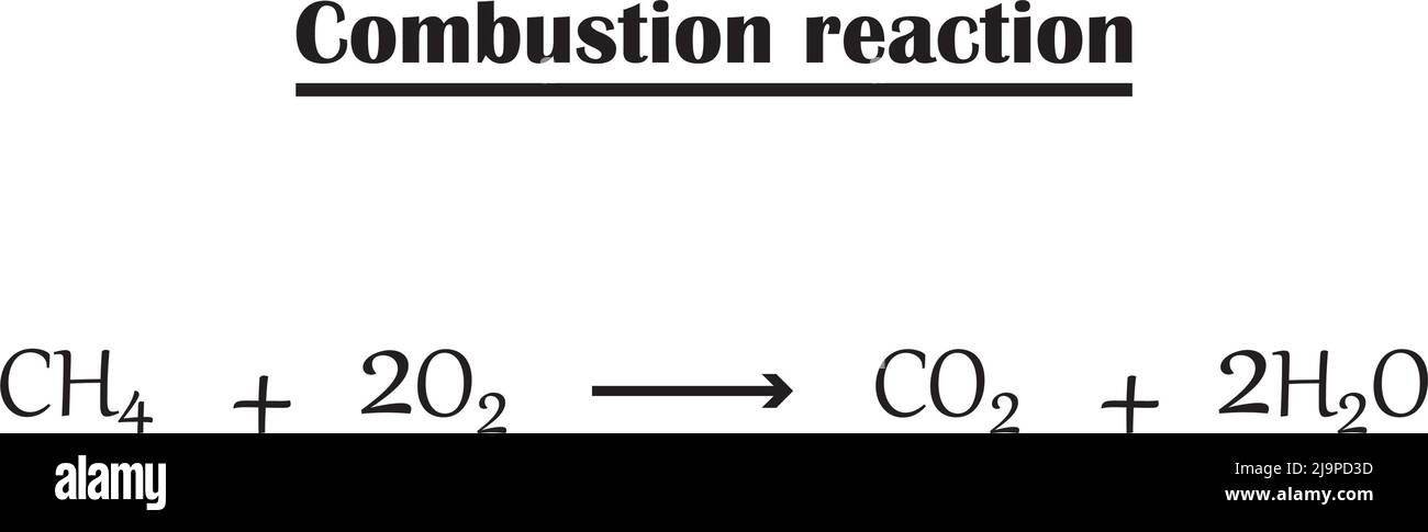 Réaction de combustion.la formule chimique de la réaction de combustion.diagramme coloré sur fond blanc.contenu de l'étude pour les étudiants en chimitry. Illustration de Vecteur