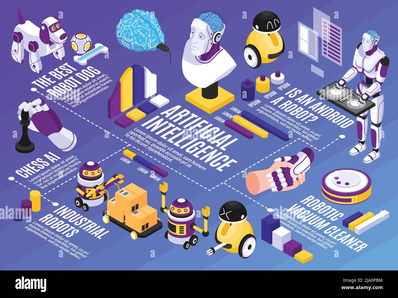 Diagramme isométrique d'intelligence artificielle avec illustration vectorielle des symboles chien robot et aspirateur Illustration de Vecteur