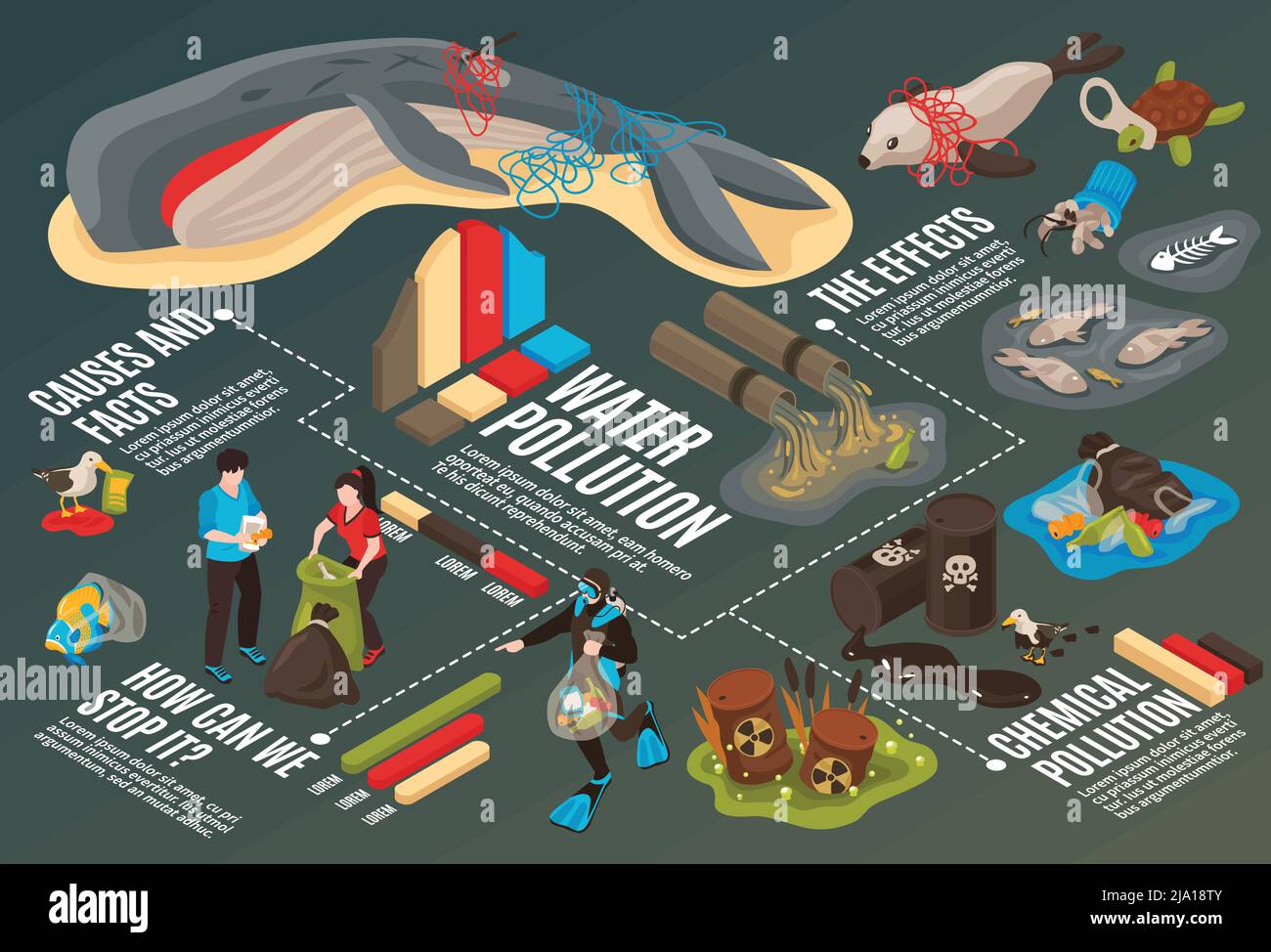 Graphiques infographiques de la pollution de l'eau contexte avec des informations sur les causes faits et les effets de catastrophes environnementales illustration vectorielle isométrique Illustration de Vecteur