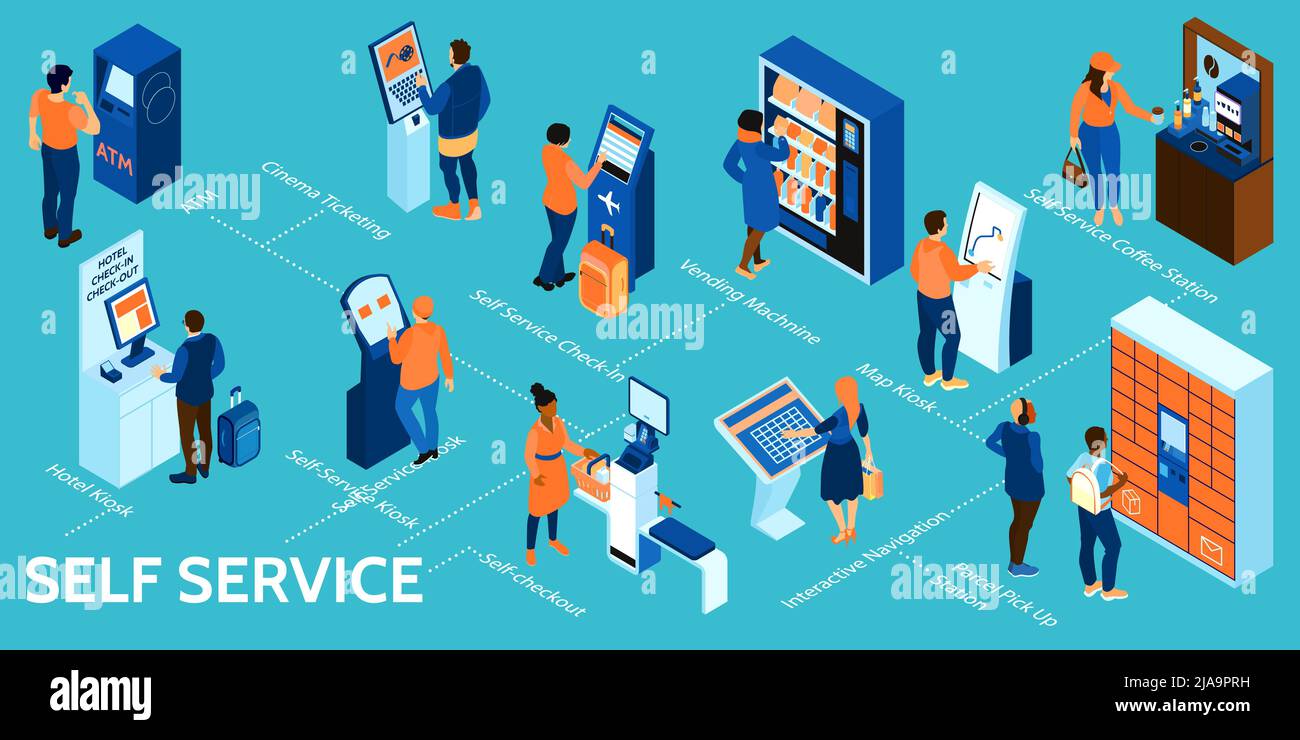 Infographie isométrique en libre-service avec guichet automatique de billets de cinéma à l'hôtel, guichet automatique, distributeur automatique, navigation interactive, poste café et carte k Illustration de Vecteur