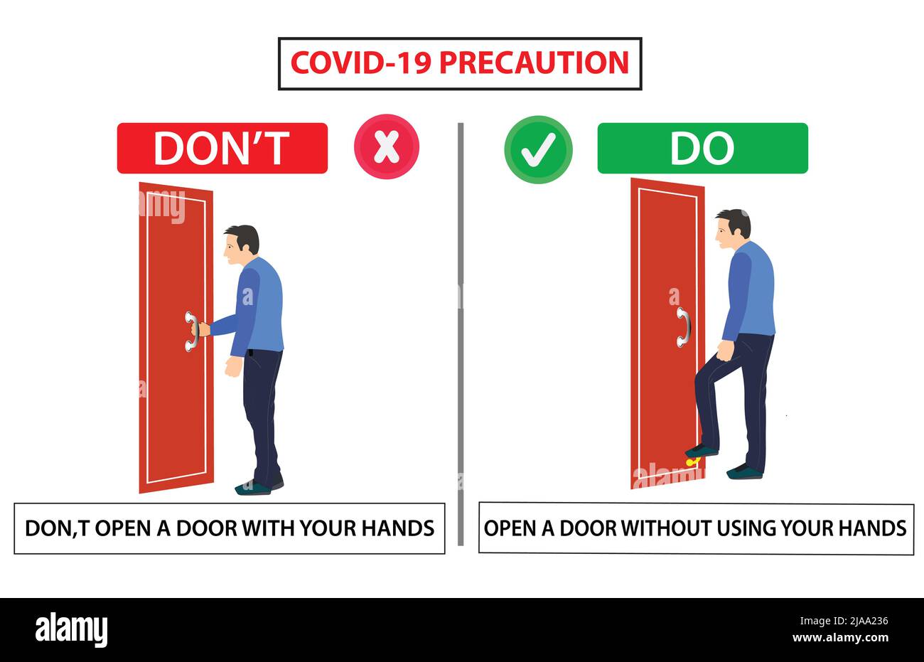 Ouvrez la porte avec la jambe pour la sécurité des maladies Covid 19. N'utilisez pas votre main pour ouvrir la porte et n'utilisez pas votre jambe. Affiche de sécurité pour le virus corona. Illustration de Vecteur