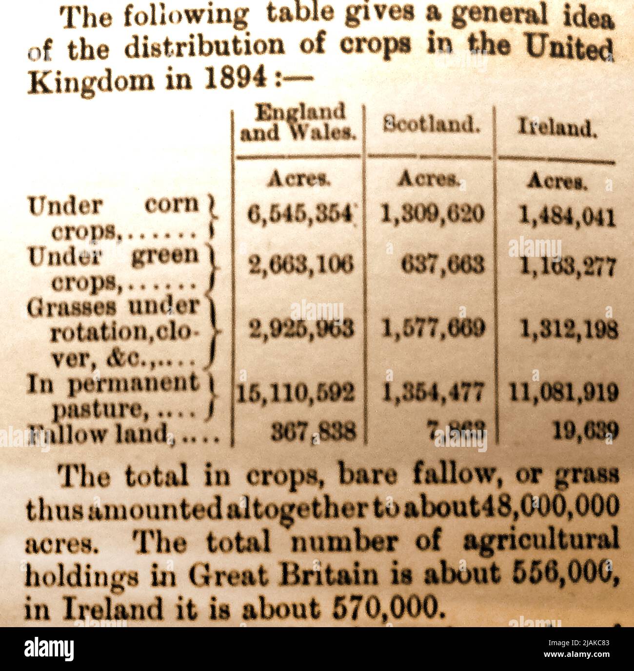 Tableau victorien montrant les résultats d'une enquête sur la répartition des cultures agricoles et l'utilisation des terres au Royaume-Uni (Angleterre, Écosse, pays de Galles et Irlande) en 1894 Banque D'Images