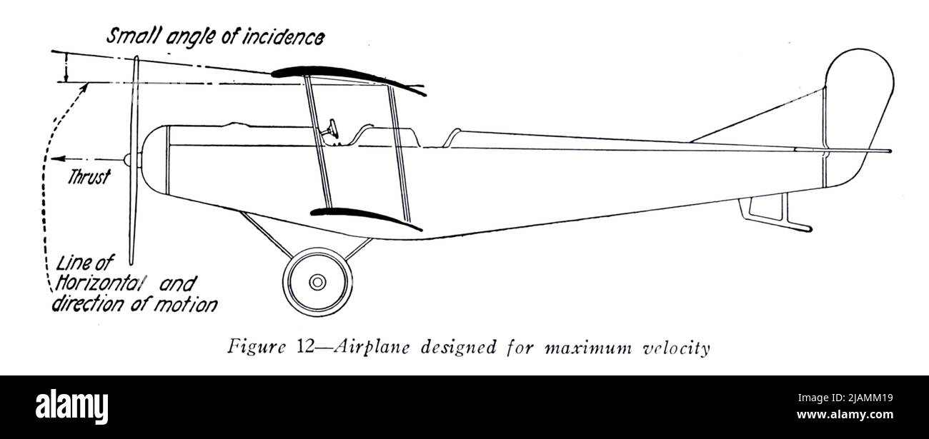 Avion conçu pour une vitesse maximale du manuel ' l'aviation pratique pour les militaires ' par James Andrew White, Date de publication 1918 Éditeur New York, Wireless Press, inc Banque D'Images